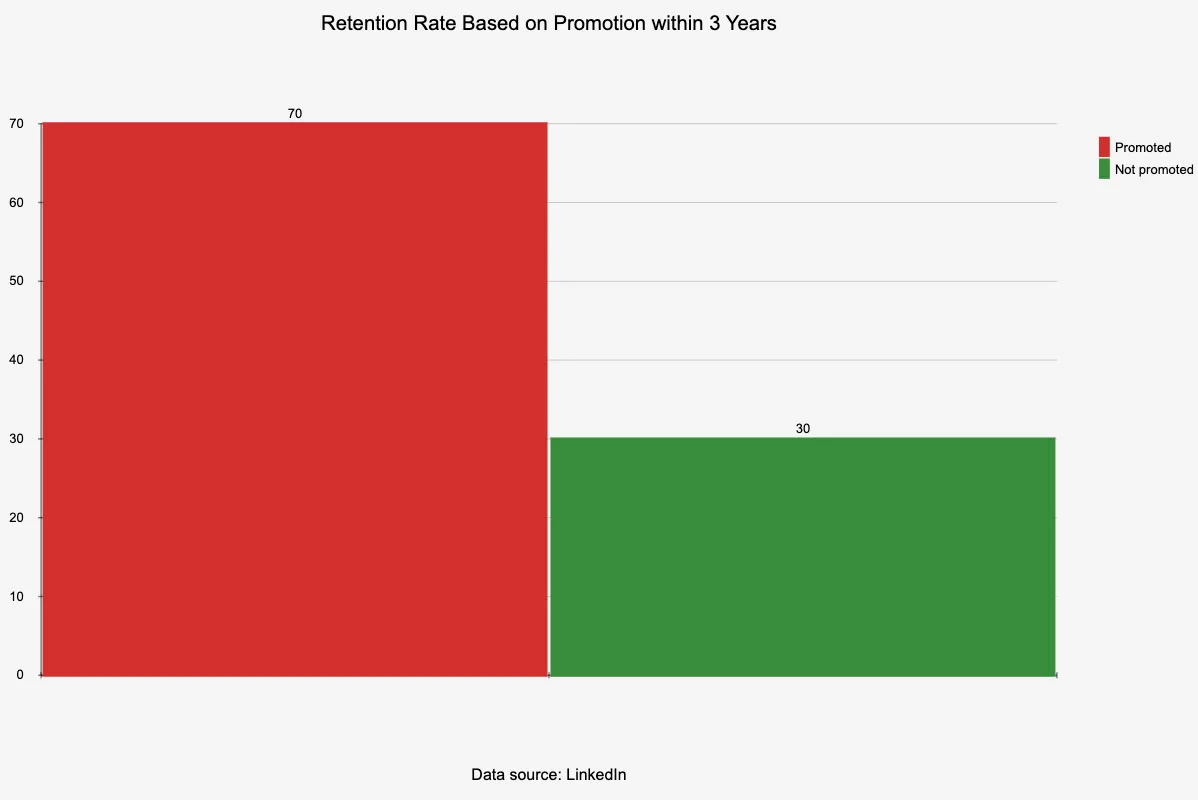 Performance review bias prevention